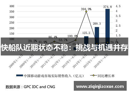 快船队近期状态不稳：挑战与机遇并存